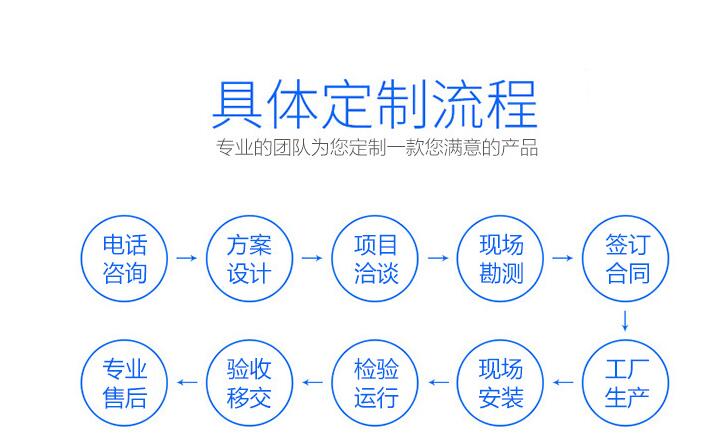 定制流程